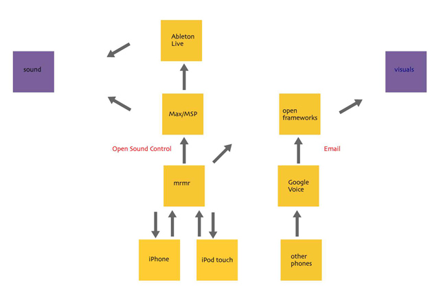 system diagram